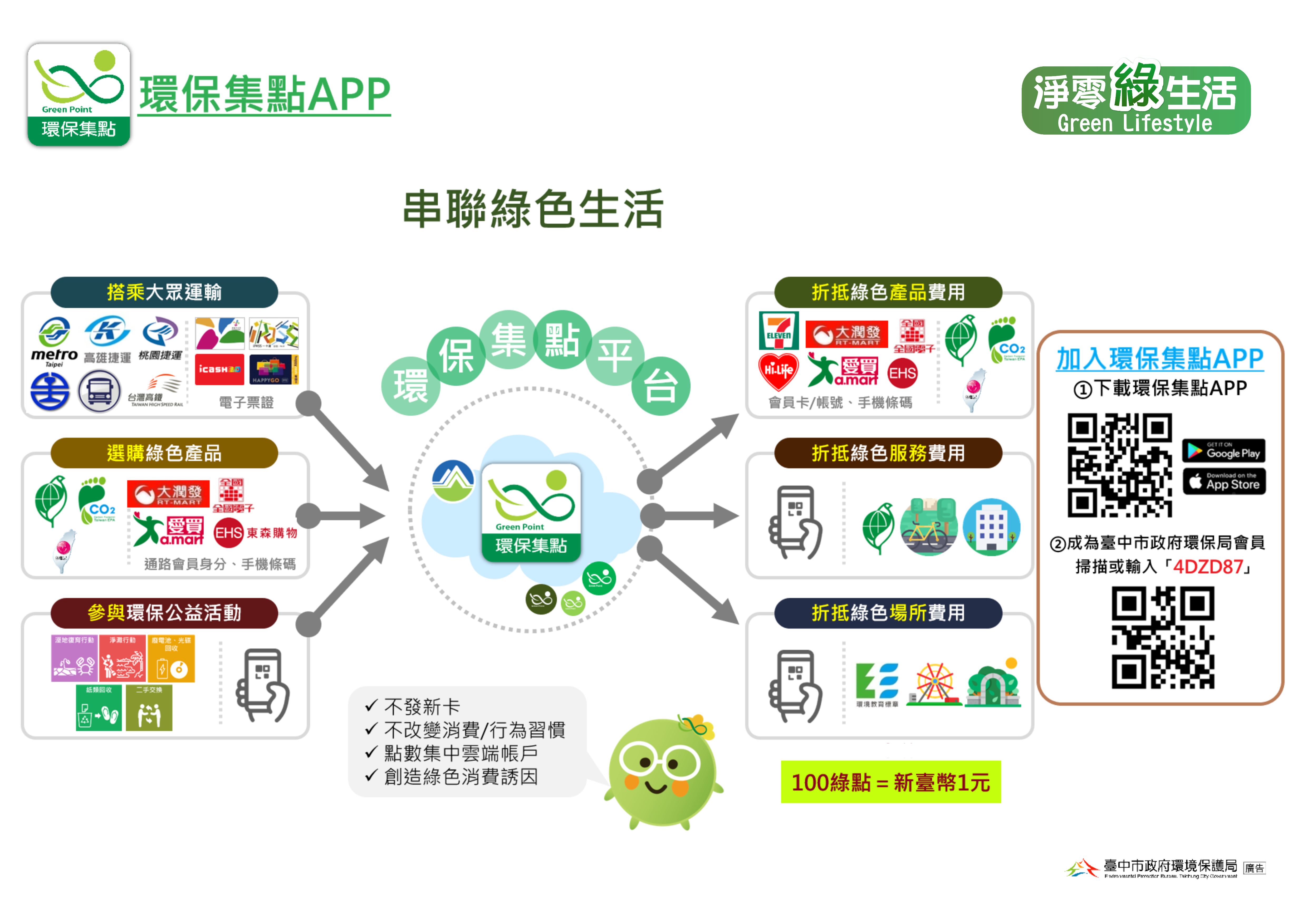 環保集點介紹圖卡