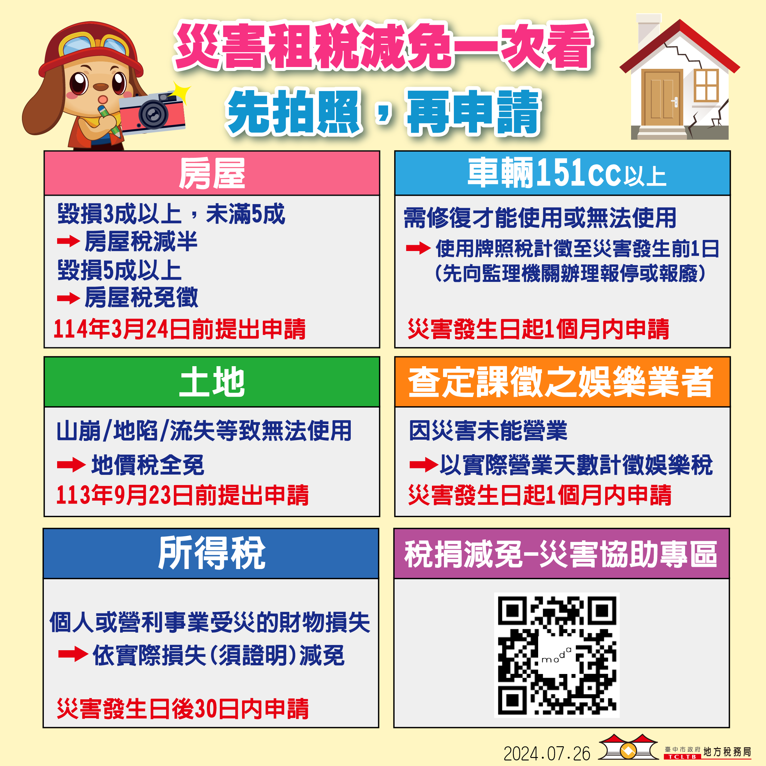 凱米颱風肆虐,台中地稅局主動協助減稅__