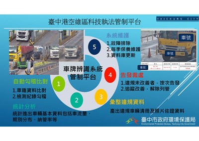 台中港空維區科技執法管制平台