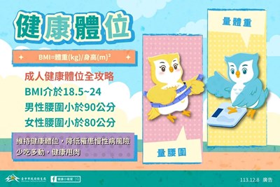 健康體位定義_0