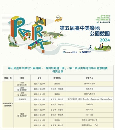 全國177件作品激盪角逐!首屆「美樂地短影片創意競賽」得獎名單揭曉