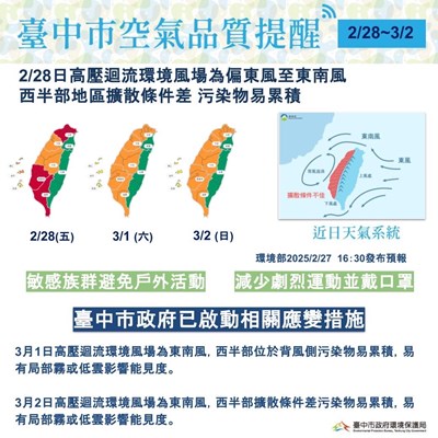 228連假空品轉差警報，中市府提醒民眾做好預防 (8)