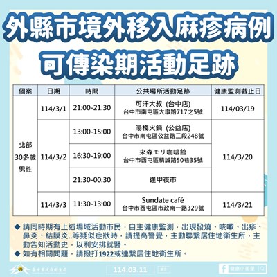 外縣市境外移入麻疹病例可傳染期活動足跡圖卡_0