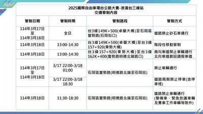 本市浪漫台三線站賽事交通管制內容