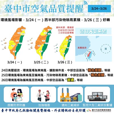 未來二日西半部空品恐轉差 中市環保局啟動應變、提醒民眾做好防護