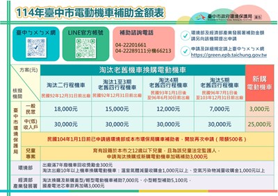 114電動機車補助金額表