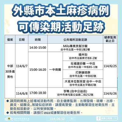 外縣市本土麻疹病例可傳染期活動足跡圖卡_0