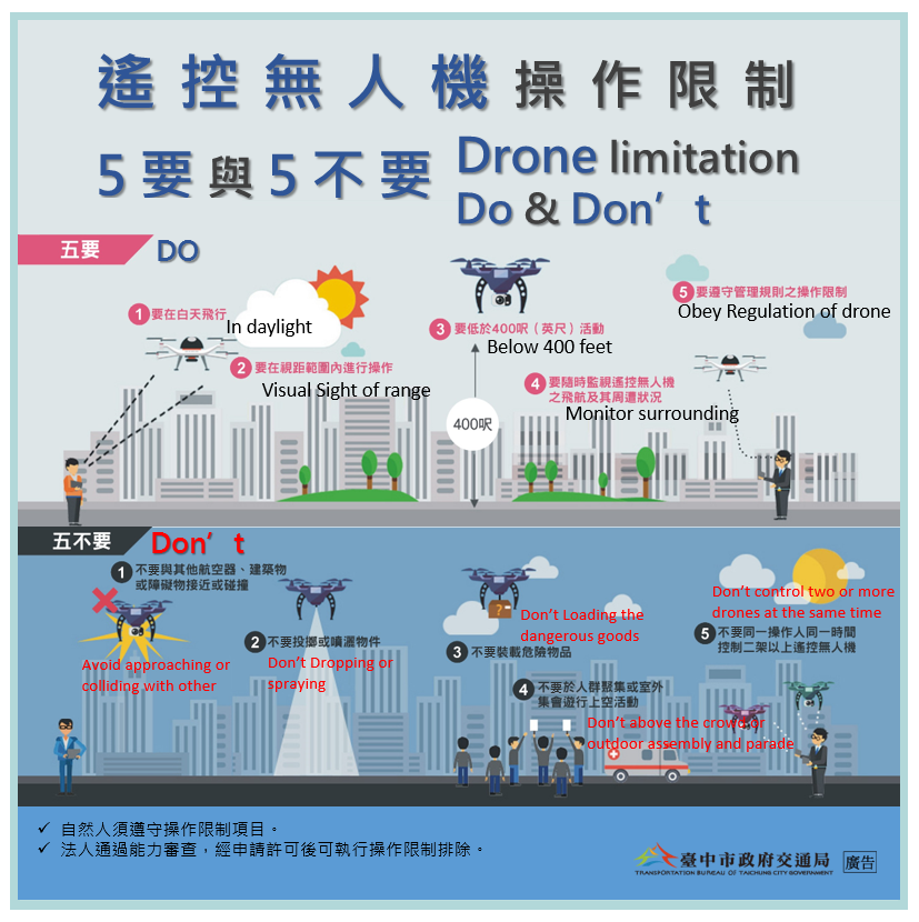 遙控無人機操作限制說明_0