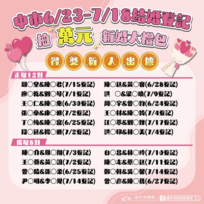 台中結婚登記抽住宿好禮,12對新人幸運出爐