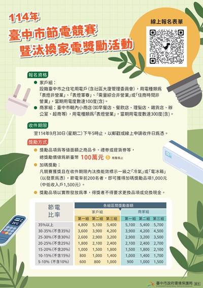 「114年臺中市節電競賽暨汰換家電獎勵活動」海報