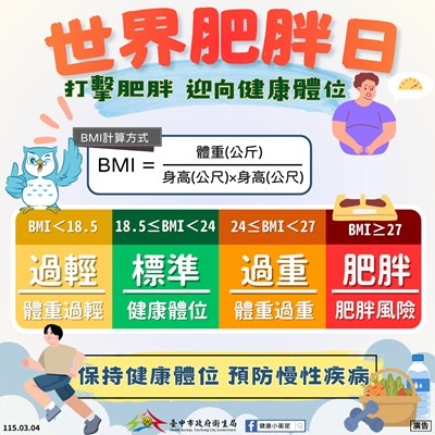 世界肥胖日 打擊肥胖迎向健康體位_0