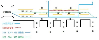 台灣大道4線公車5/31起調整行駛部分優化公車專用道