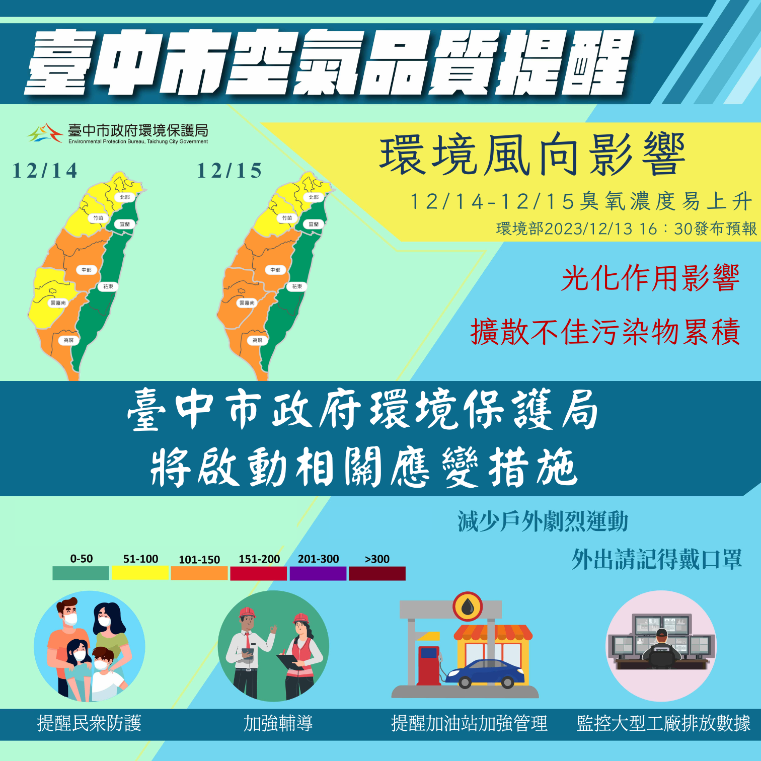 台中市空氣品質提醒