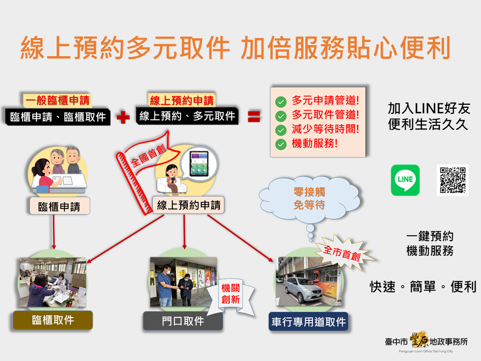 線上預約多元取件_加倍服務貼心便利_0