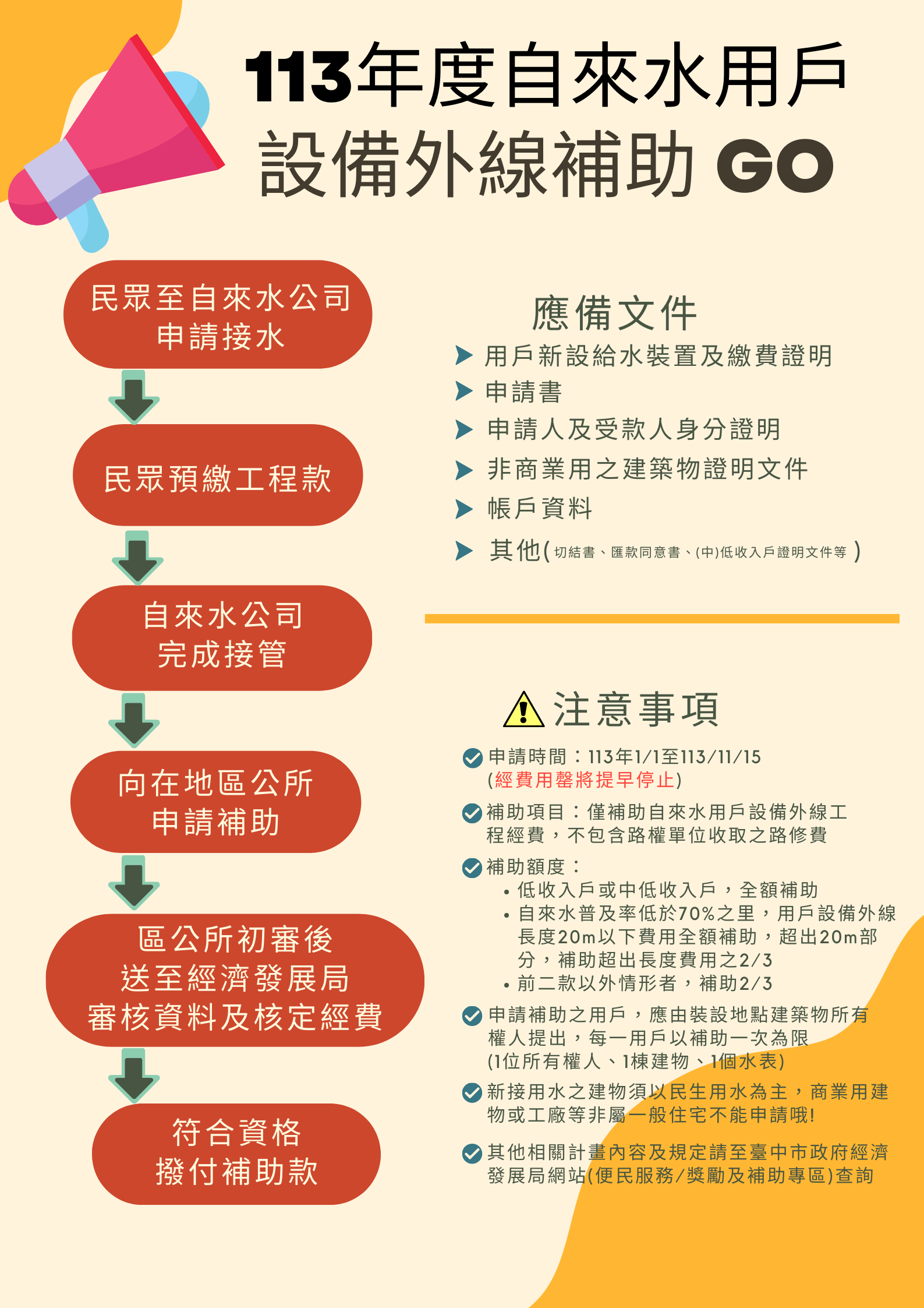 113年自來水外線補助開跑 中市經發局相揪大家來接水