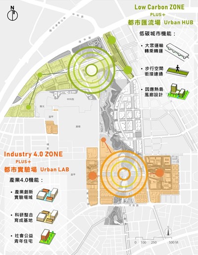 整體發展願景示意圖