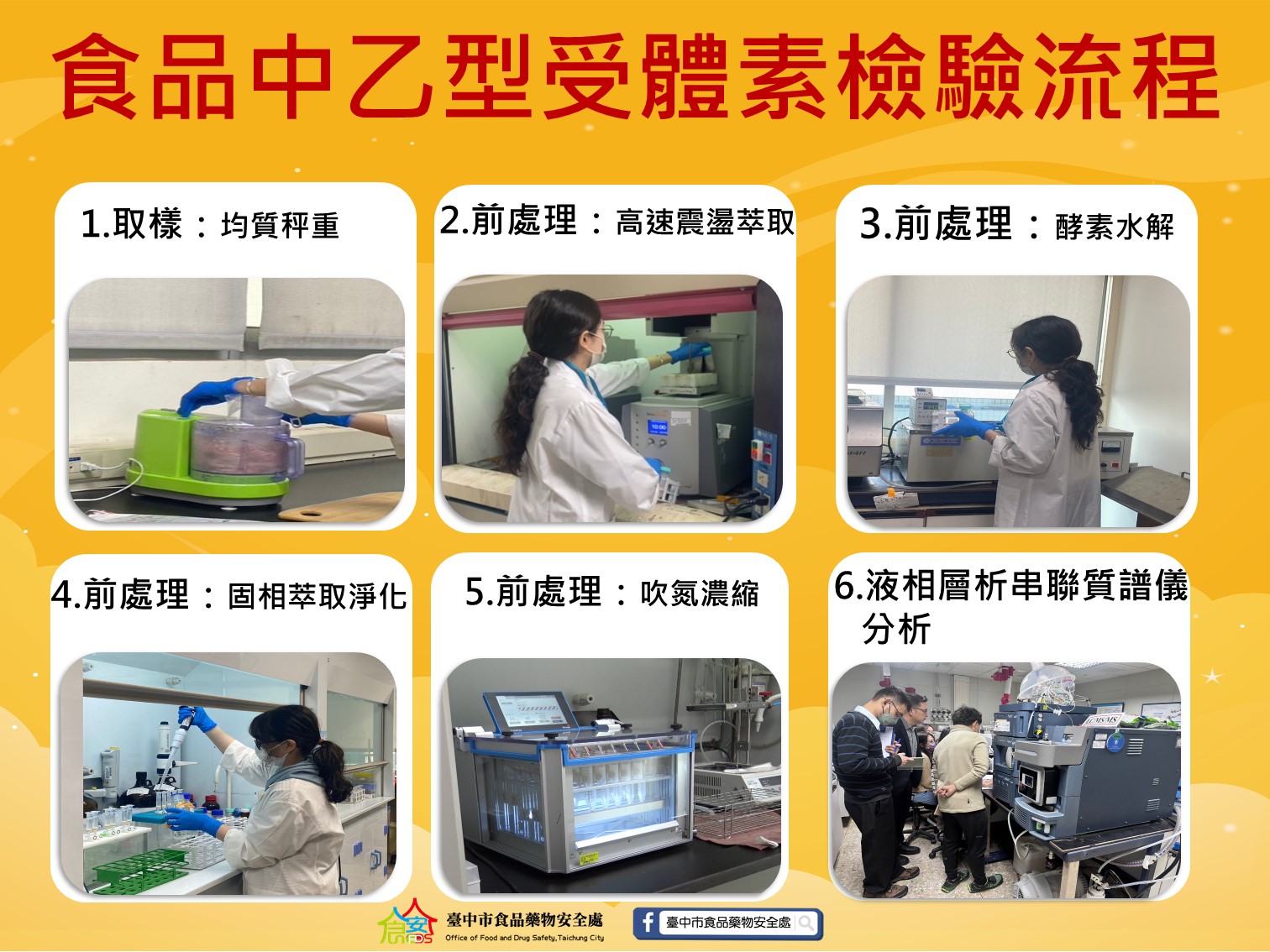 臺中市政府全球資訊網-市政新聞-第三方公正參與！中市府複驗台糖豬肉檢出瘦肉精持續捍衛食安