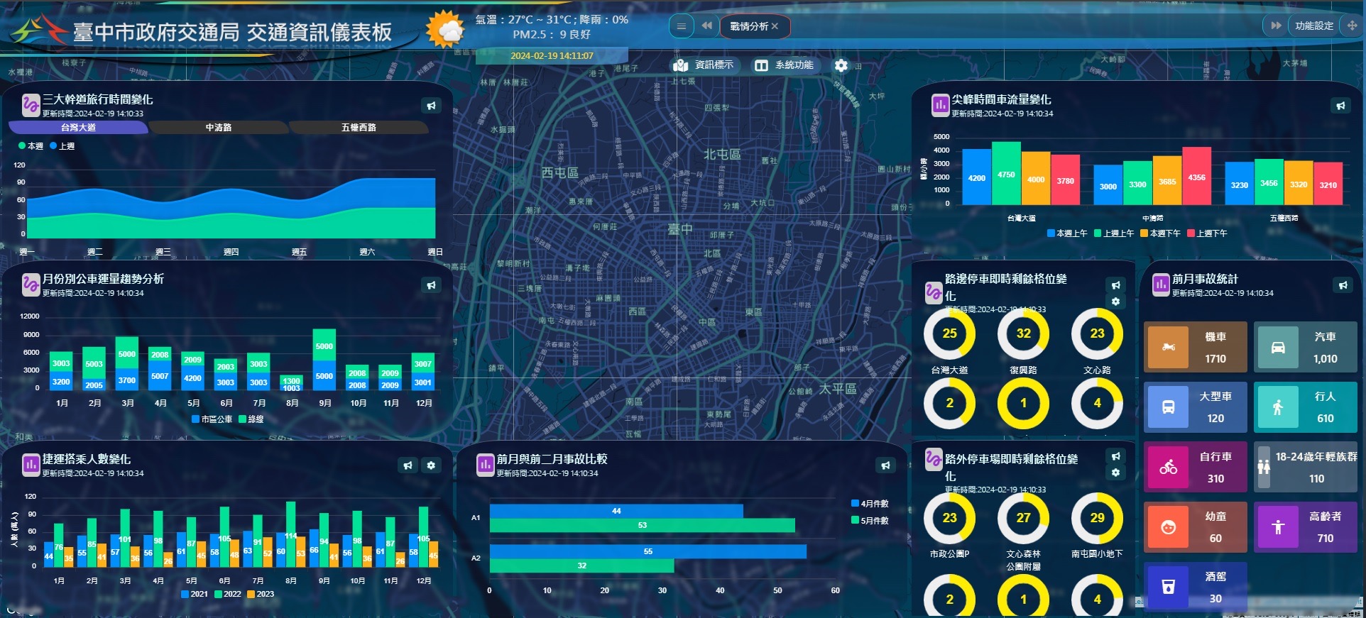 優化中部路網 中市交通局推動「五心級」智慧交通管理系統