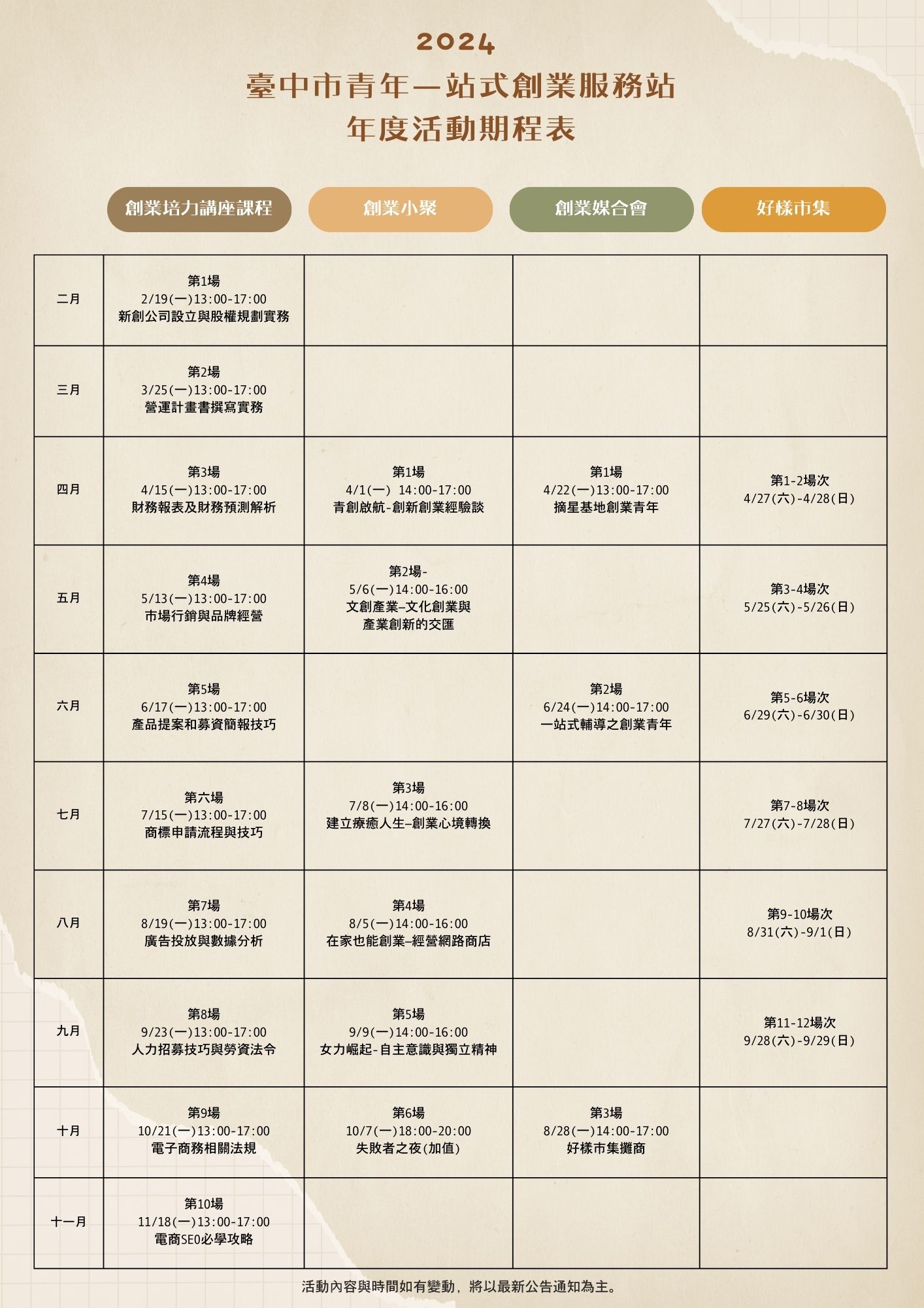 創業培力X好樣市集 中市勞工局攜手青年圓創業夢想