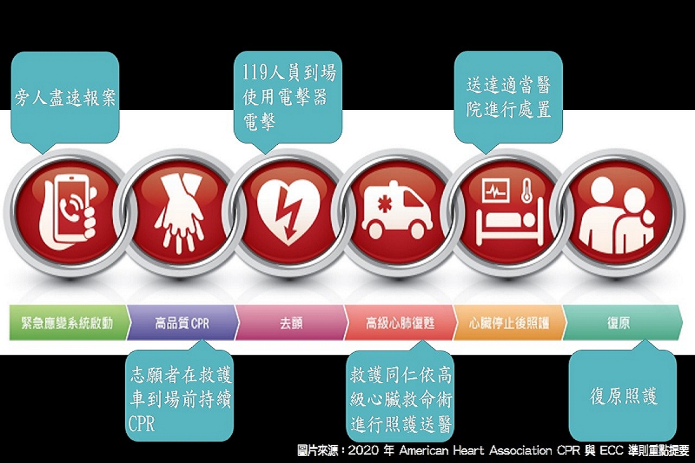 臺中市政府全球資訊網-市政新聞-搶救病患生命 中市緊急救護系統串起生命之鏈
