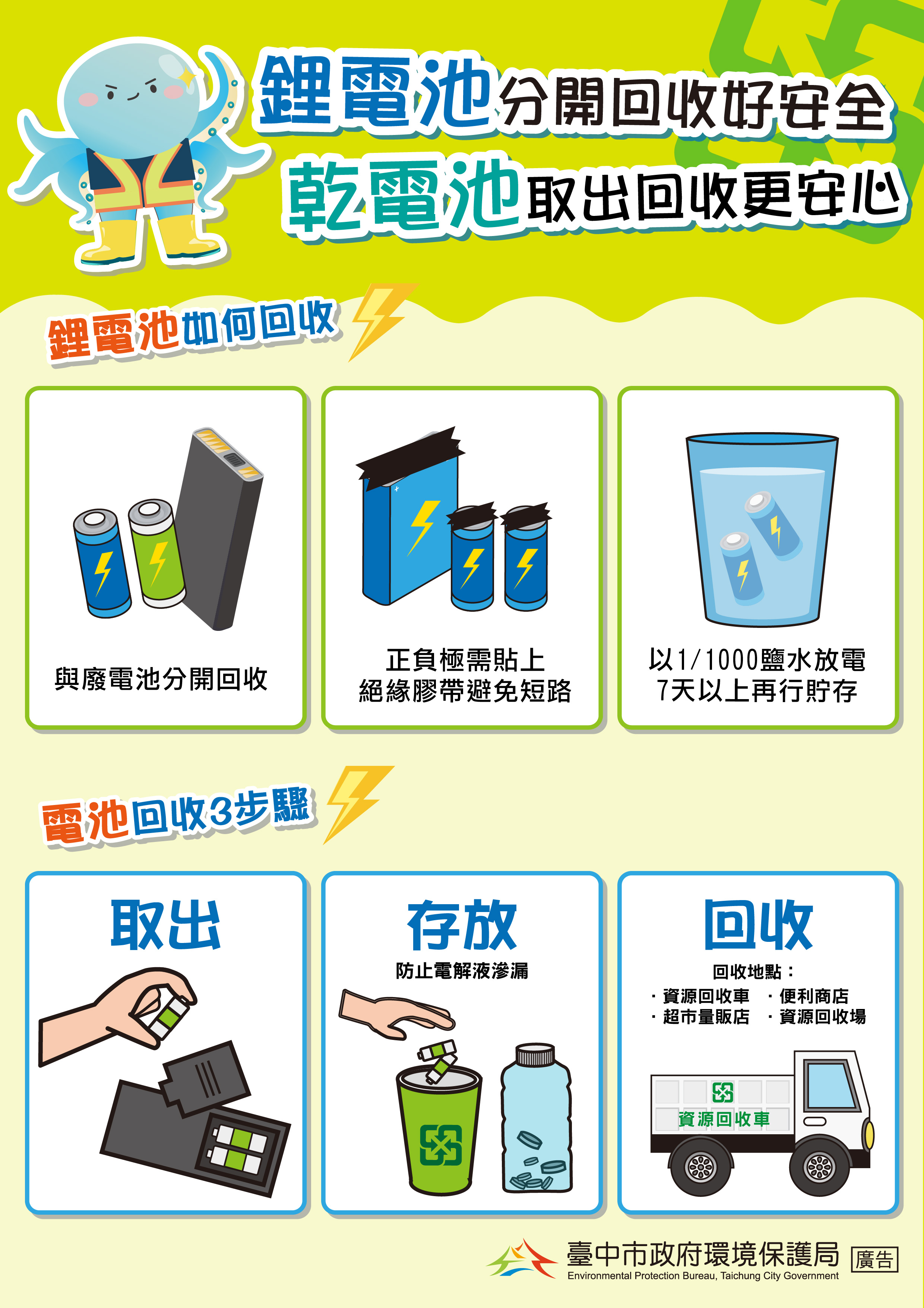 臺中市政府全球資訊網-市政新聞-宣導回收觀念 中市環保局偕業者辦回收換好禮活動