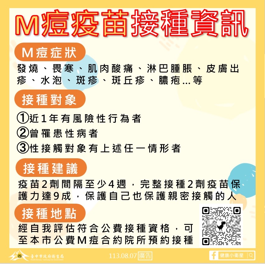 臺中市政府全球資訊網-市政新聞-中市新增一例本土M痘確診個案 市府籲：符合接種條件者儘速接種2劑M痘疫苗