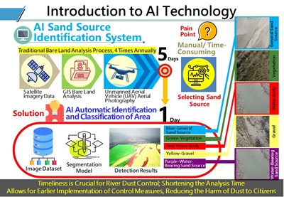 Introduction to AI Technology