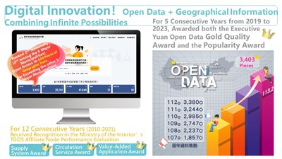Digital Innovation