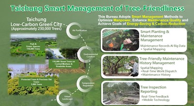 Taichung Smart Management of Tree-Friendliness