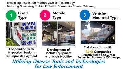 Enhancing Inspection Methods: Smart Technology
Assisting Governing Mobile Pollution Sources in Greater Taichung
