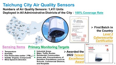 Taichung City Air Quality Sensors