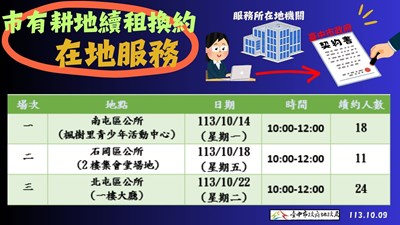 臺中市政府全球資訊網-市政新聞-租約續租免奔波 中市地政局在地駐點收件更便民