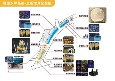 豐原葫蘆墩圳燈飾配置圖