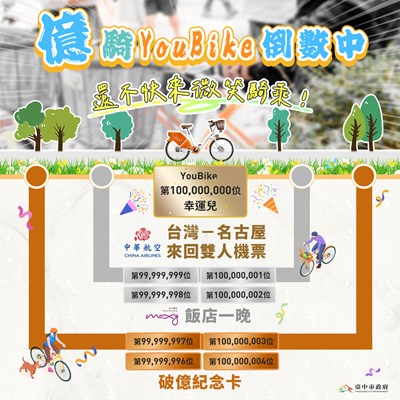 台中YouBike破億人次倒數中 幸運兒將獲日本來回機票大獎