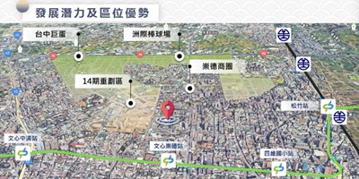 市30BOT案於台中北屯黃金地段