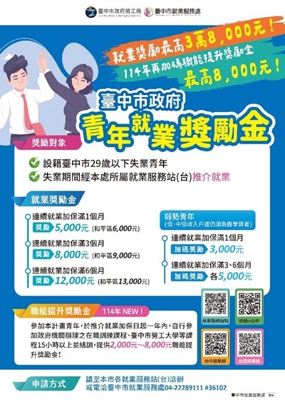 臺中市青年就業獎勵金114年新增「職能提升獎勵金」最高8,000元