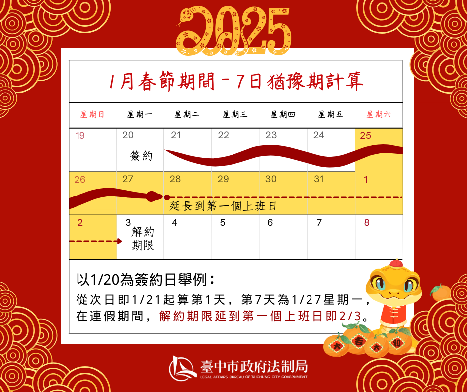2025春節期間7日猶豫期計算,以114年1月20日為簽約日舉例