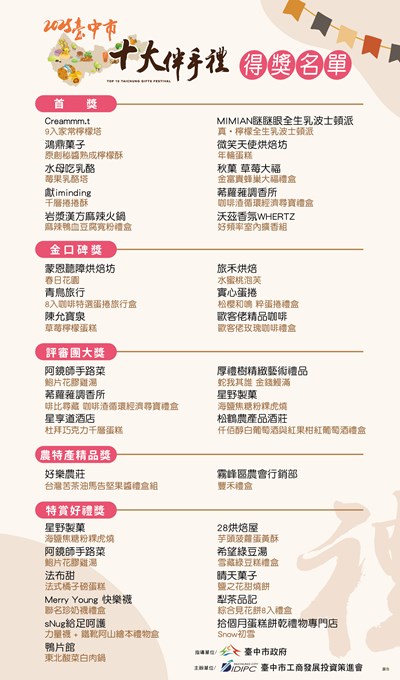 2025臺中市十大伴手禮得獎名單