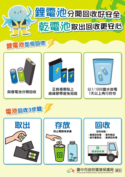 鋰電池分開回收好安全