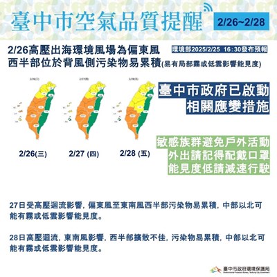 台中市空氣品質提醒 (2)