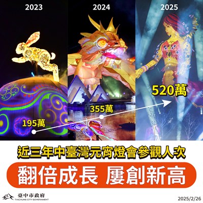 16天破520萬人潮！2025中台灣元宵燈會全方位刷新佳績 締造三年間「翻倍成長」紀錄 (８)
