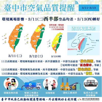 明後二日西半部空品轉差 中市府啟動應變措施、提醒敏感族群減少戶外活動