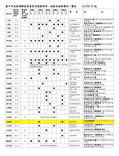 臺中市各區調解委員會固定服務時間、調解案件等候時間、地點及連絡電話一覽表 (114.03.31)