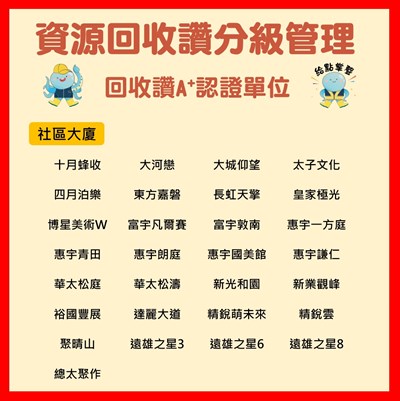 資源回收讚A+級認證示範社區