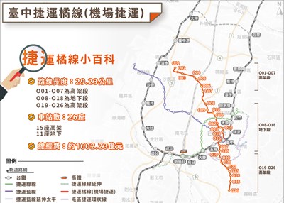 機場捷運(橘線)路線示意圖