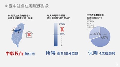 台中好宅服務對象資格條件