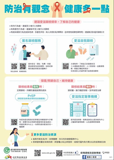 愛滋防治有觀念 自身健康多一點