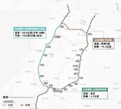 山線高架延伸烏日及海線雙軌及部分高架兩項計畫示意圖