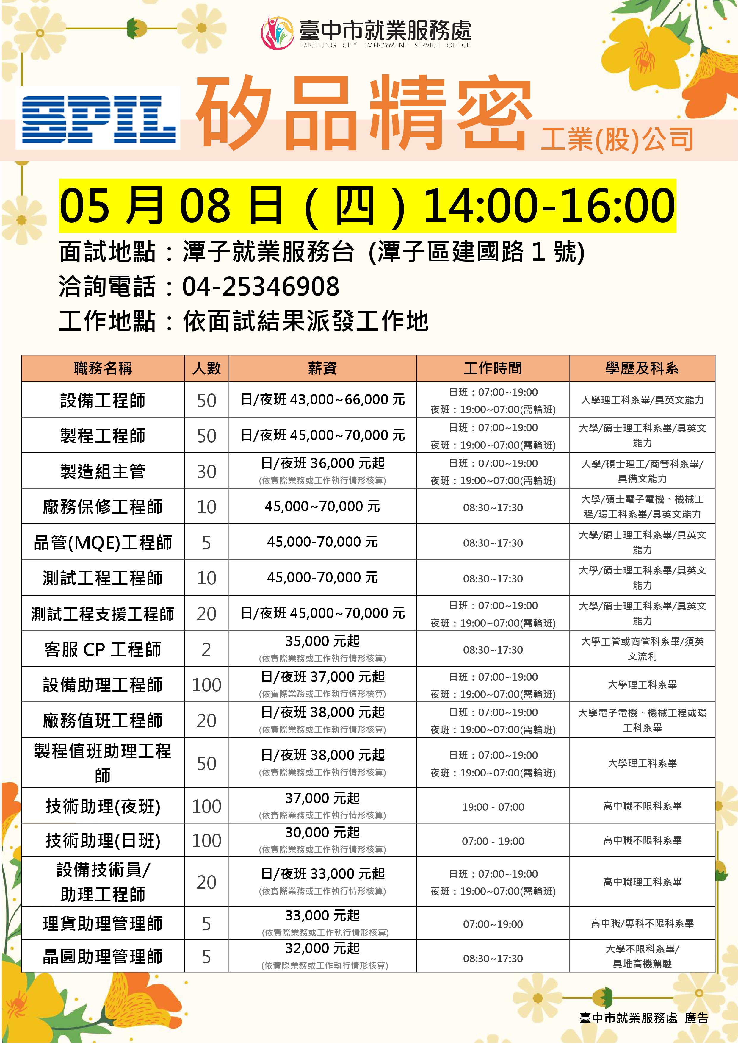 0508矽品精密(潭子台)單徵DM.jpg