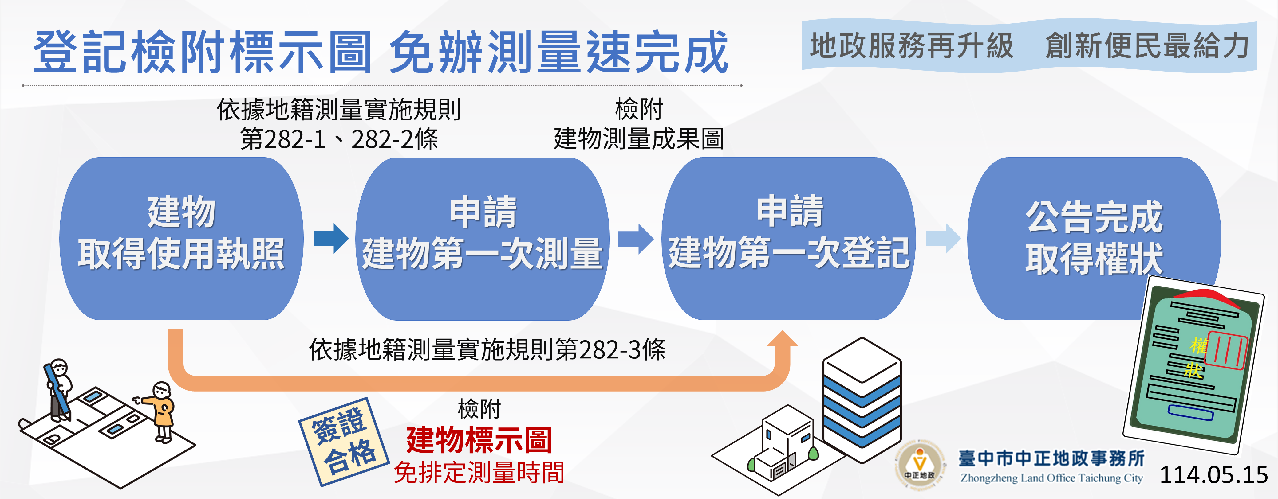 0515登記檢附標示圖,免辦測量速完成